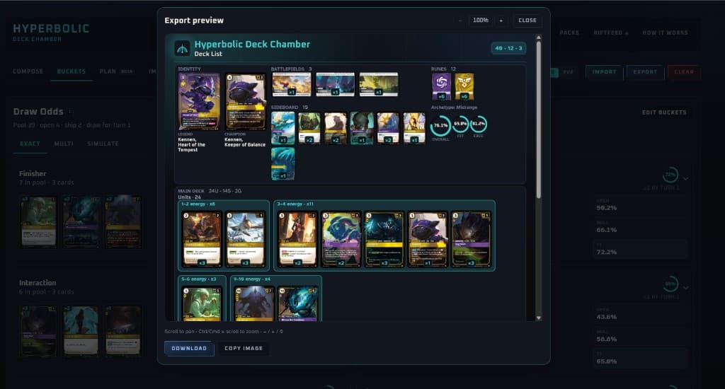 Hyperbolic Deck Chamber export preview of a scored Kennen midrange list